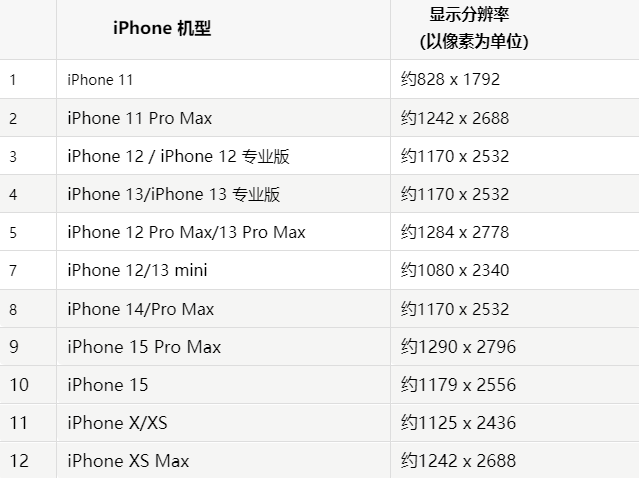 苹雁峰果维修分享iPhone主屏幕壁纸显得模糊怎么办