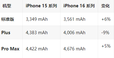 雁峰苹果16维修分享iPhone16/Pro系列机模再曝光