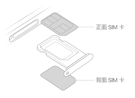 雁峰苹果15维修分享iPhone15出现'无SIM卡'怎么办 