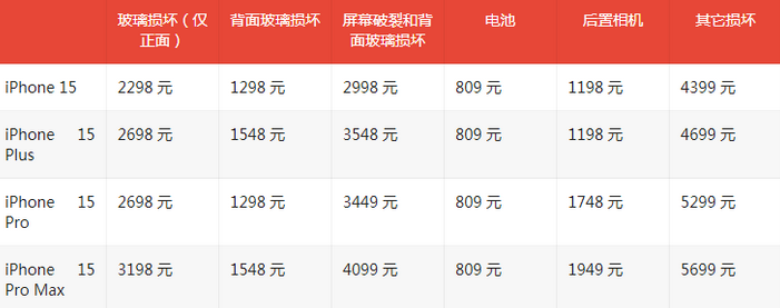 雁峰苹果15维修站中心分享修iPhone15划算吗