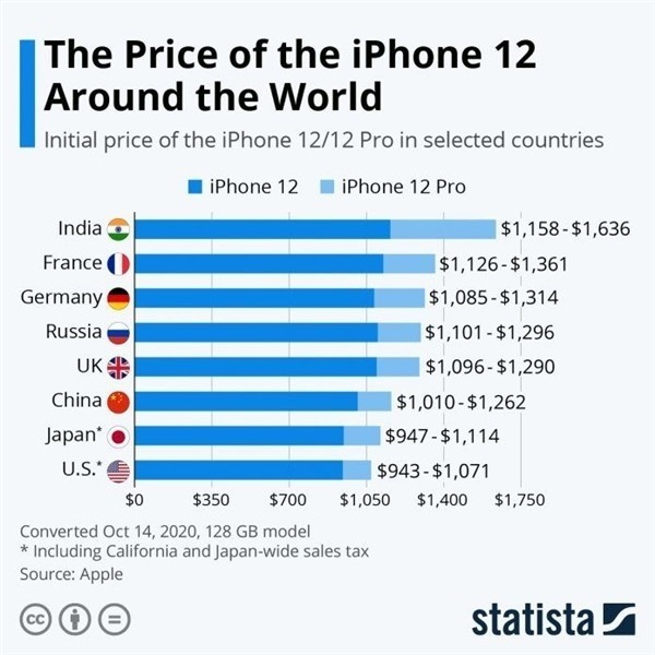雁峰苹果手机维修分享哪个购买iPhone 12/12 Pro更便宜 