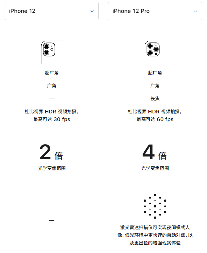 雁峰苹果手机维修分享苹果 iPhone 12 与 iPhone 12 Pro 选哪款 